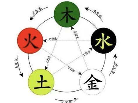 利五行|利字的五行是什么,利的五行属性及吉利寓意